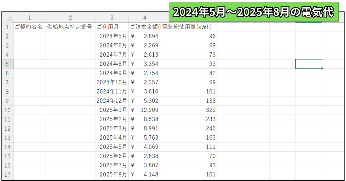 １年間の電気代一覧