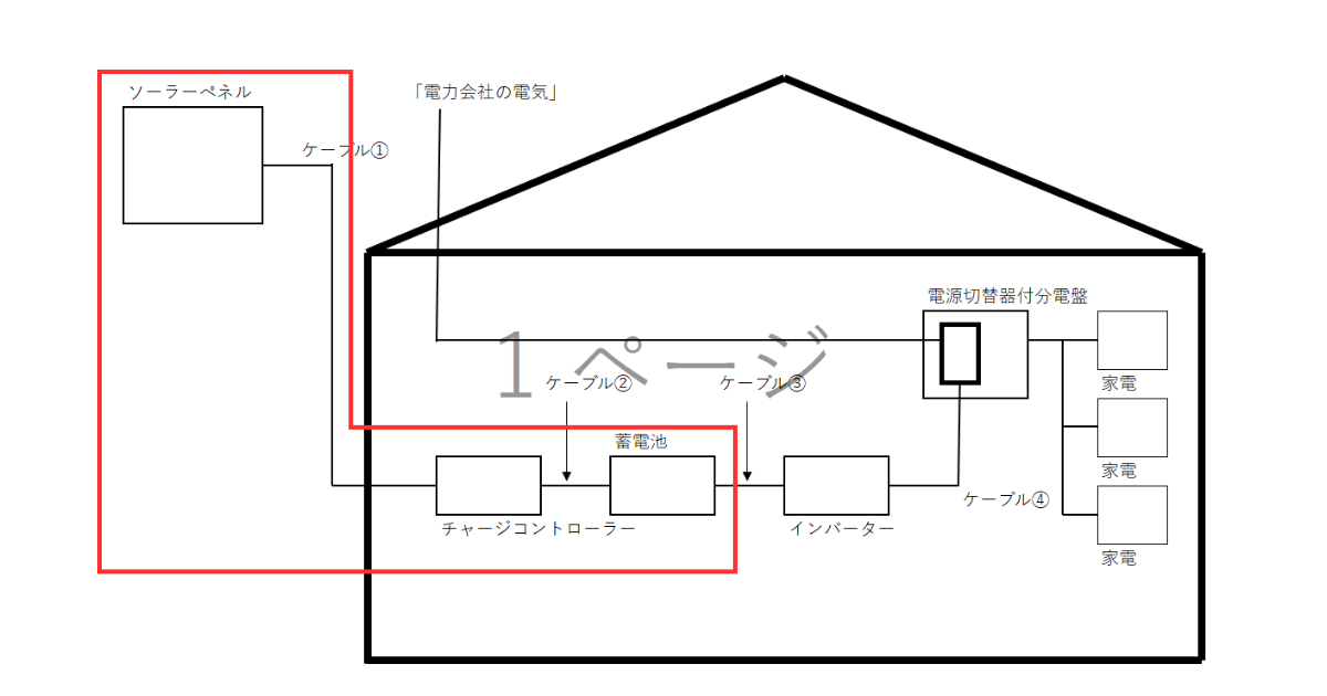 太陽光発電システムの機器構成
