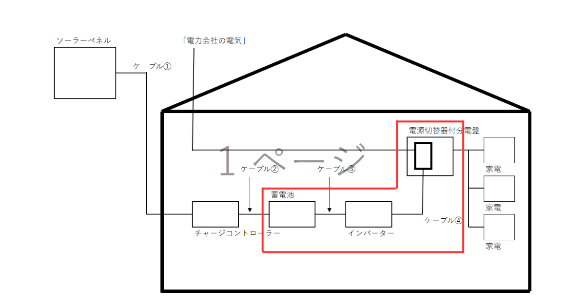 太陽光発電システムの構成