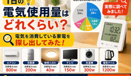 1日の電気使用量はどれくらい？電気を消費している家電を探し出してみた